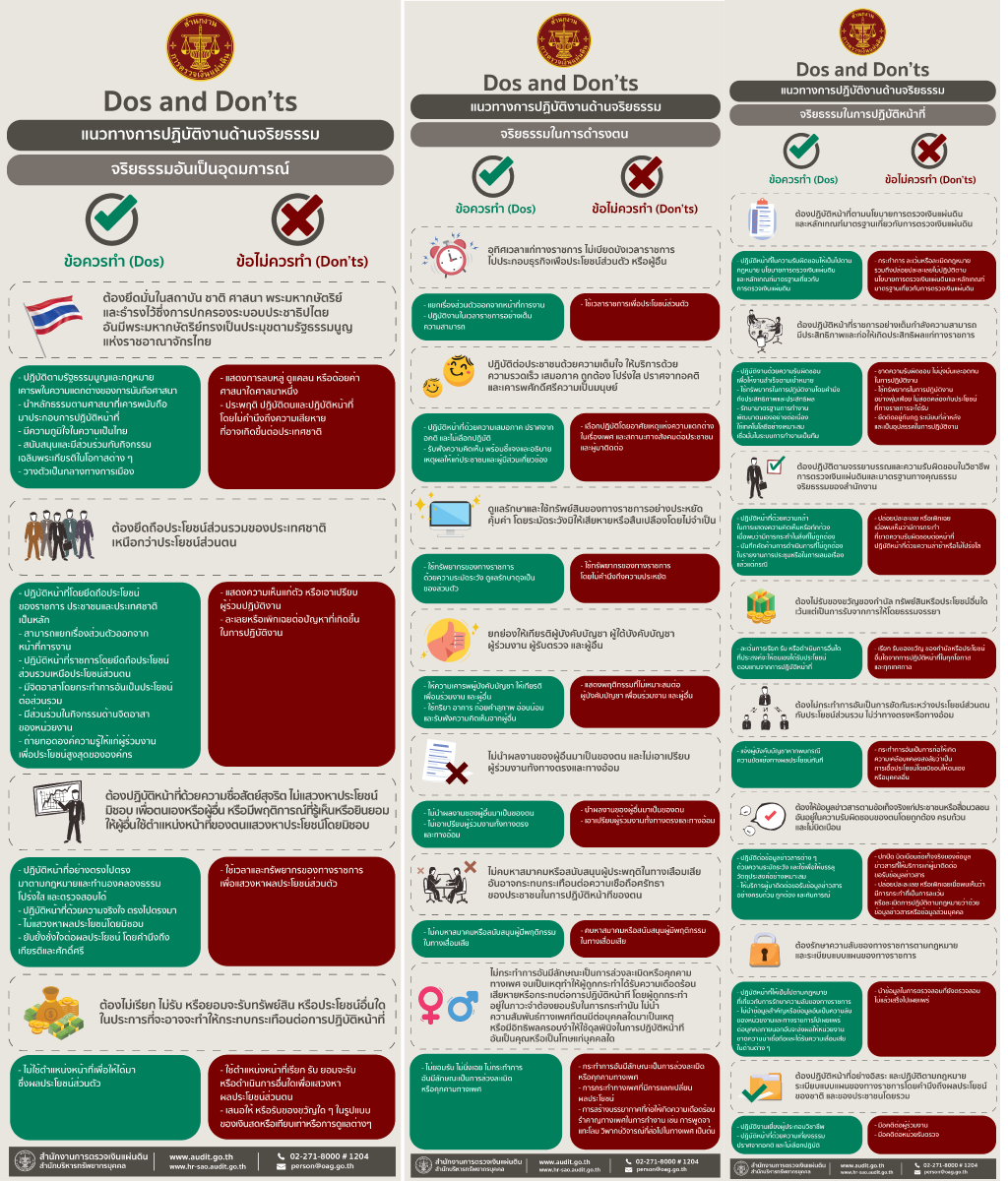 แนวทางการปฏิบัติงานด้านจริยธรรม (Do’s & Don’ts) | สำนักงานการตรวจเงิน ...