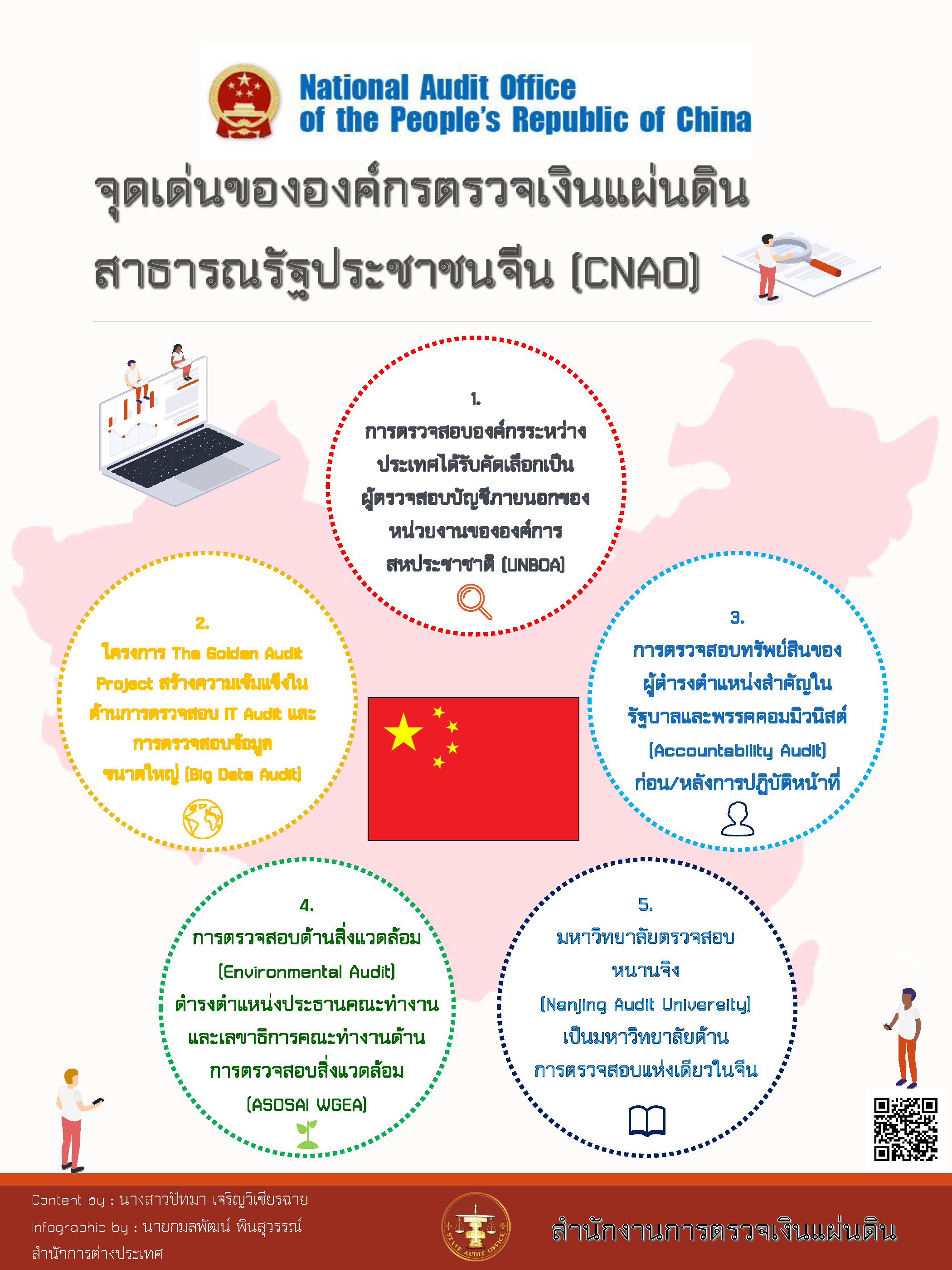 องค์ความรู้ด้านการตรวจเงินแผ่นดินต่างประเทศ เรื่อง จุดเด่นขององค์กรตรวจเงินแผ่นดินสาธารณรัฐประชาชนจีน (CNAO)