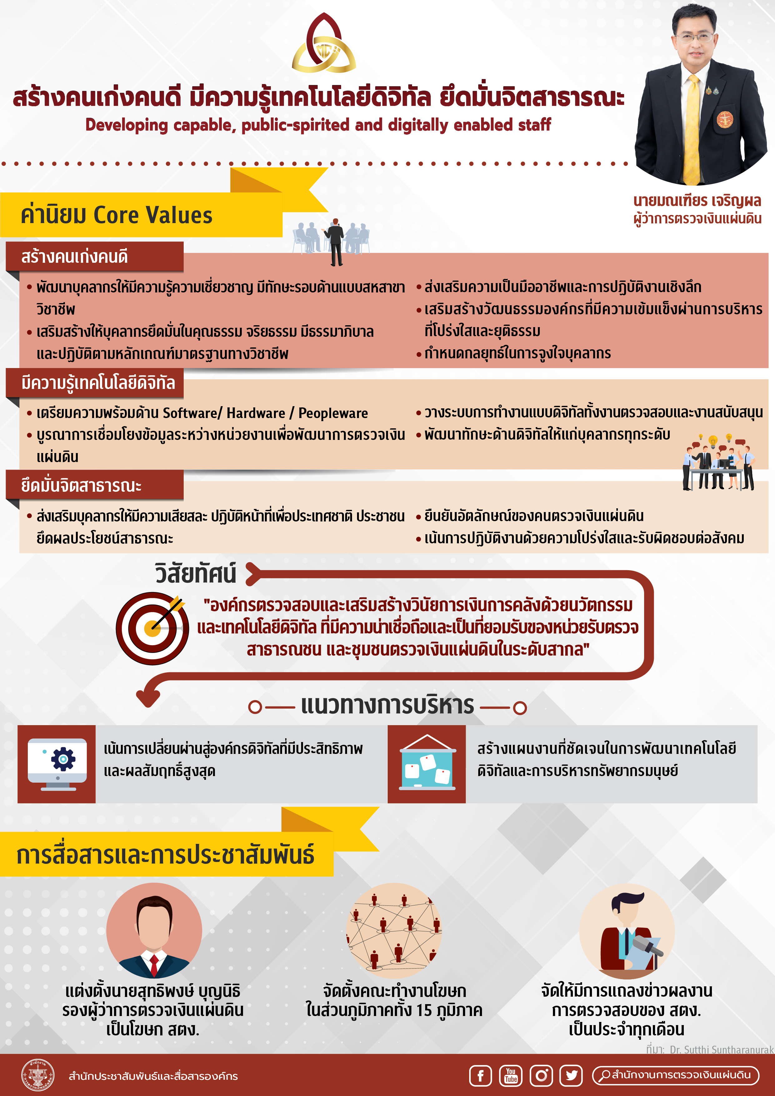 วิสัยทัศน์และแนวทางการบริหารสำนักงานการตรวจเงินแผ่นดิน ของนายมณเฑียร เจริญผล ผู้ว่าการตรวจเงินแผ่นดิน