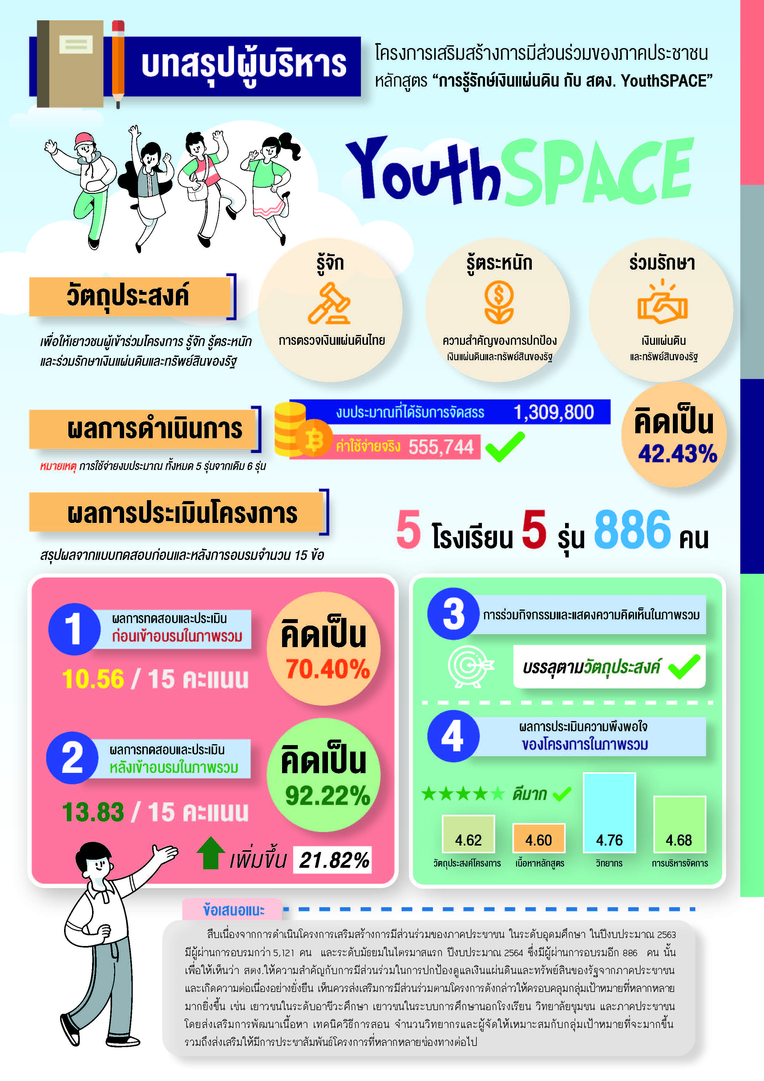 โครงการส่งเสริมการมีส่วนร่วมฯ ปี 64