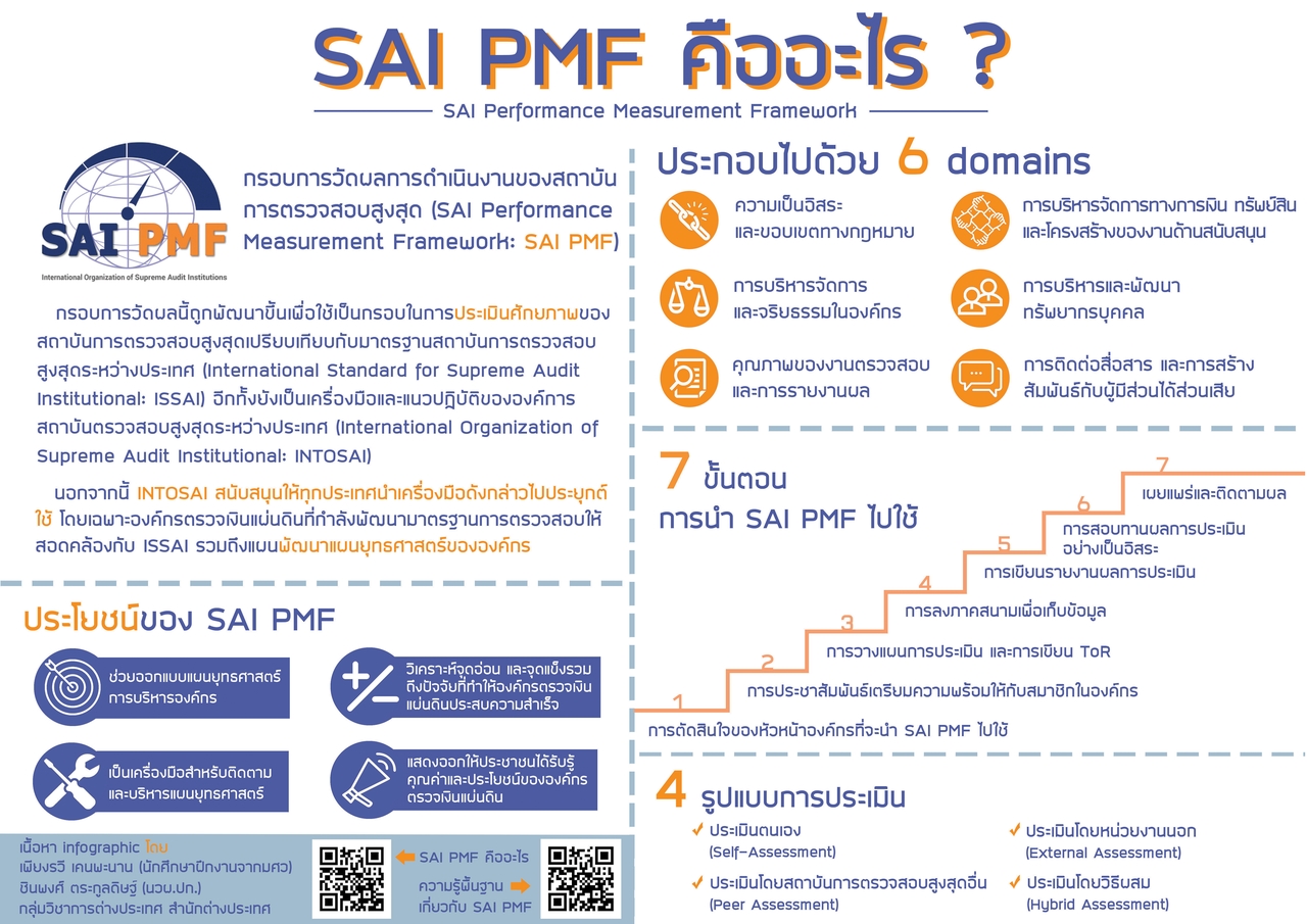  SAI PMF ผ่าน Infographic 