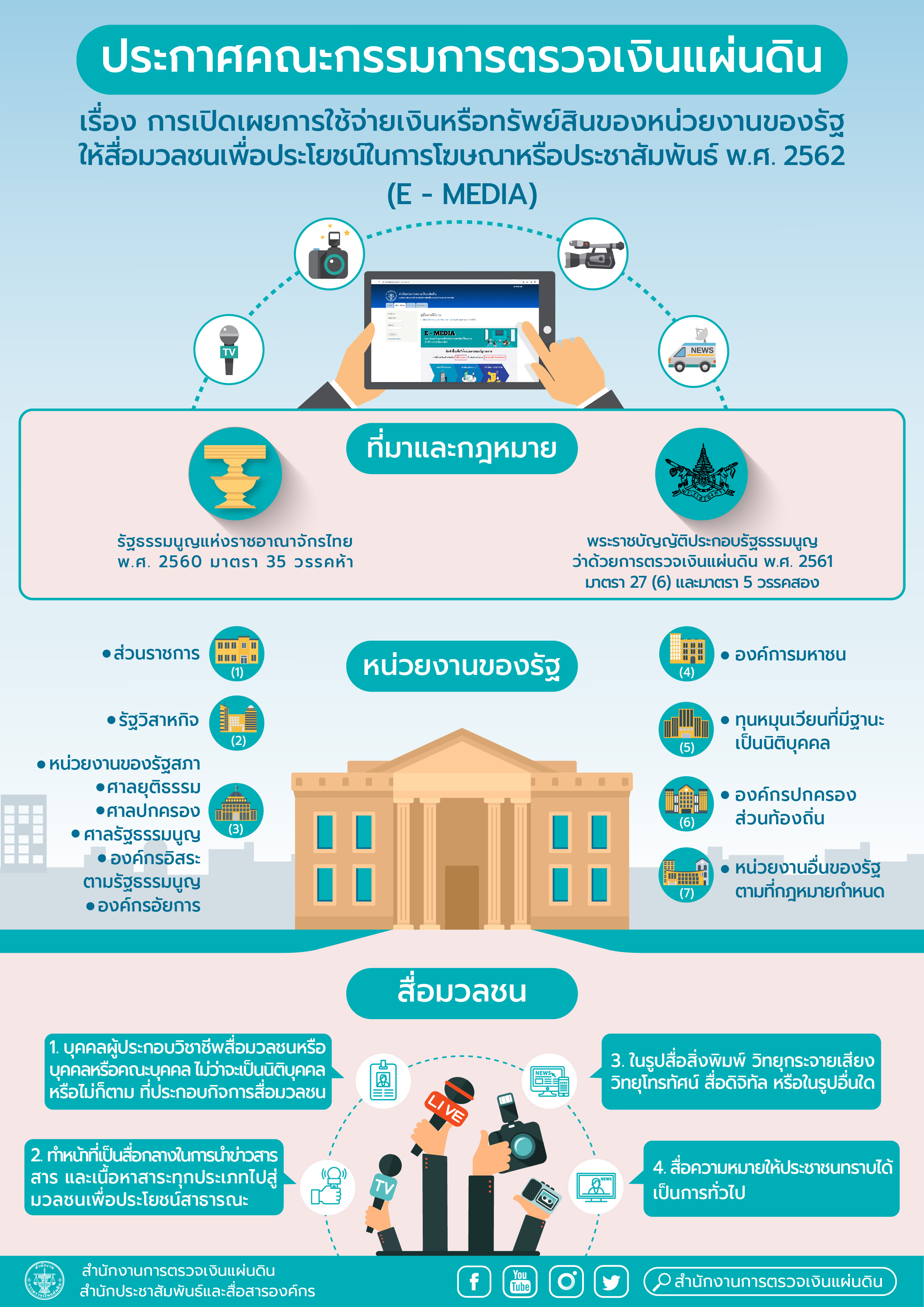 ประกาศคณะกรรมการตรวจเงินแผ่นดิน เรื่อง การเปิดเผยการใช้จ่ายเงิน หรือทรัพย์สินของหน่วยงานของรัฐให้สื่อมวลชน เพื่อประโยชน์ในการโฆษ