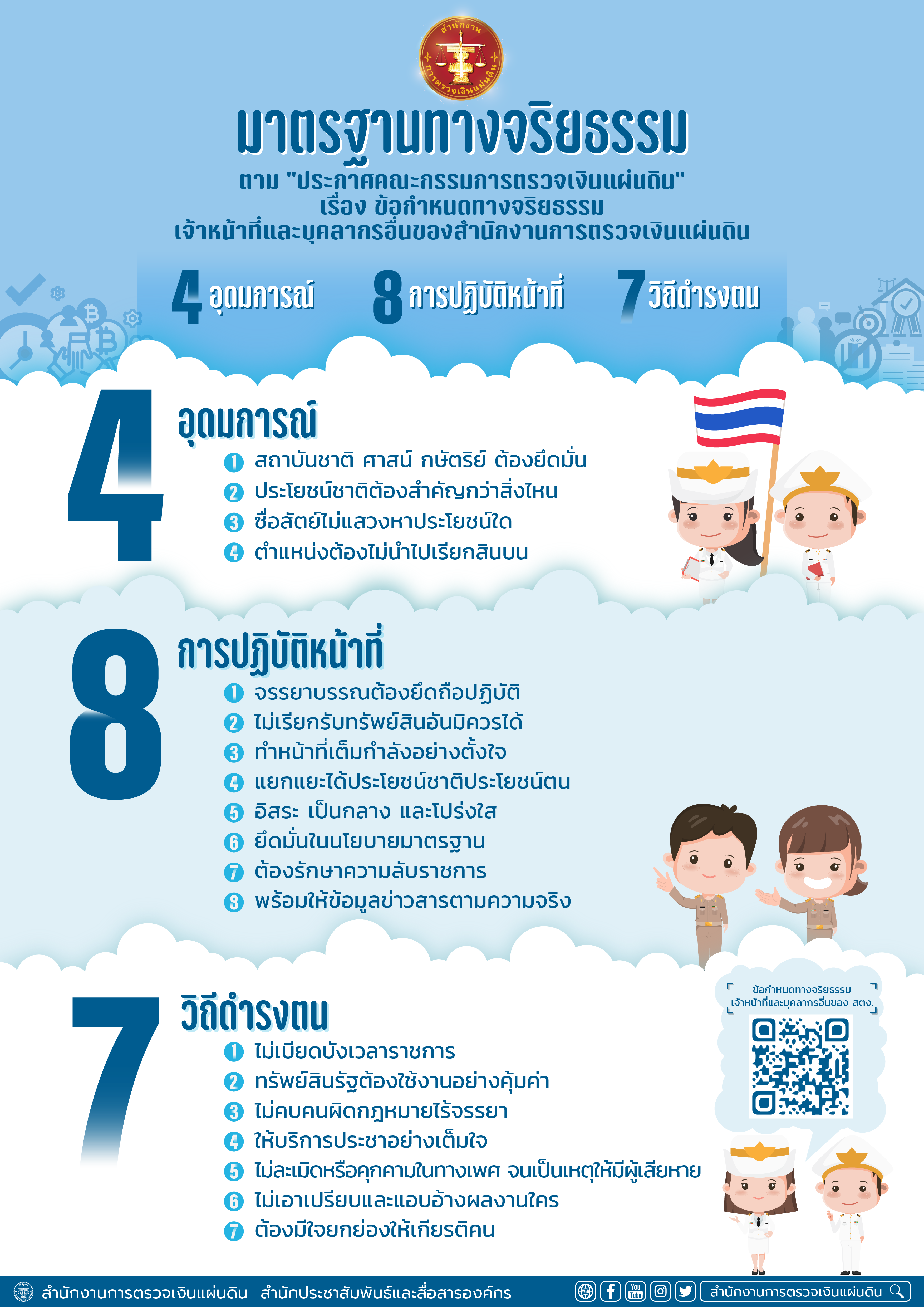 มาตรฐานทางจริยธรรม ตาม “ประกาศคณะกรรมการตรวจเงินแผ่นดิน”