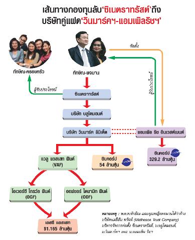สตง.รุกบี้ภาษีแอมเพิลริช 2 หมื่นล.
