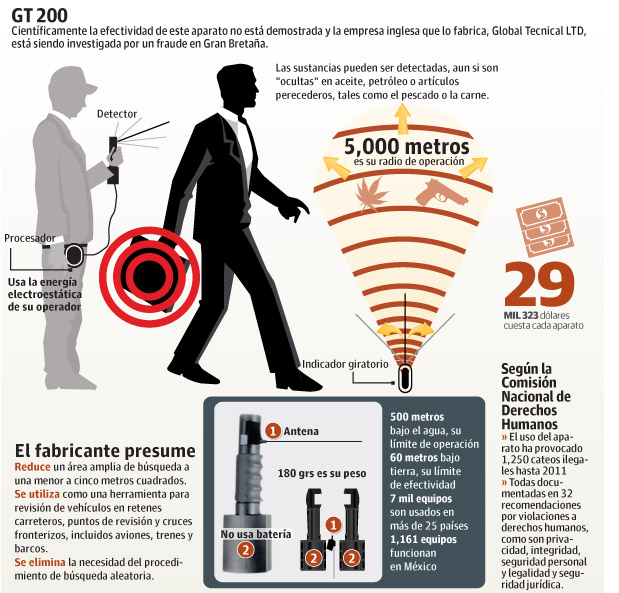 จีที200 หลอน 'บิ๊กตู่-ป้อม' ฉุน