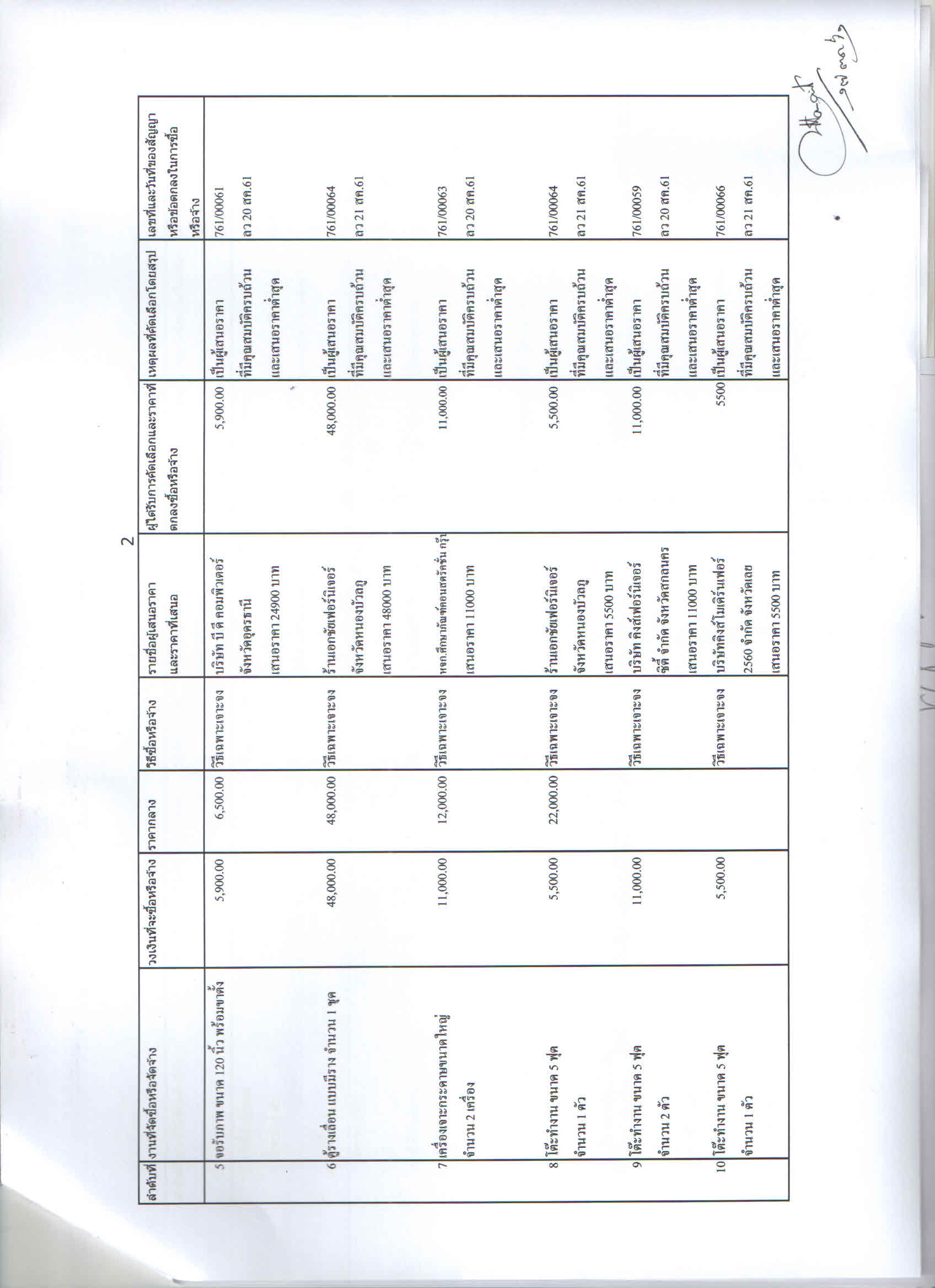 สำนักงานการตรวจเงินแผ่นดินภูมิภาคที่ 6 (จังหวัดอุดรธานี)