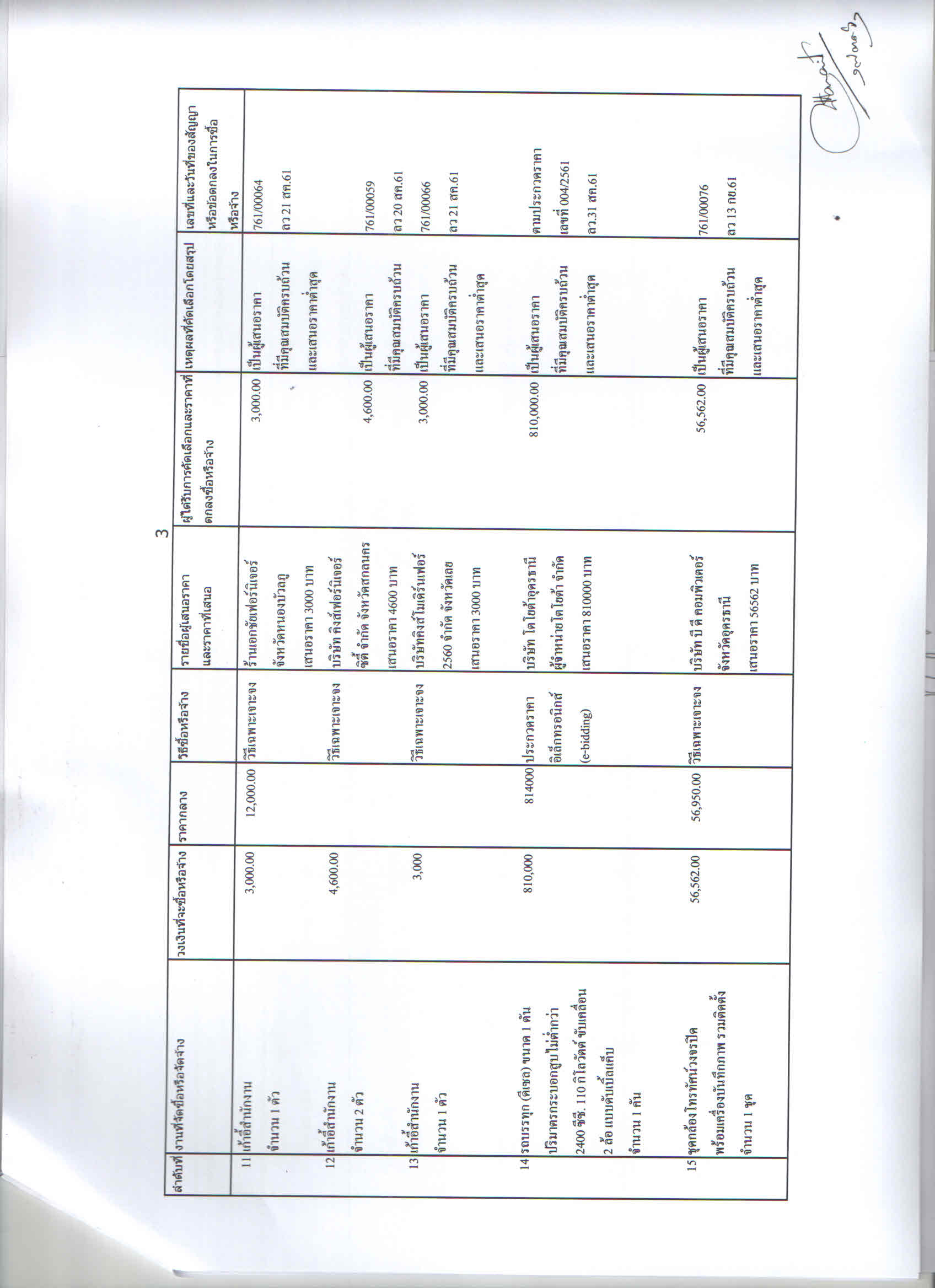 สำนักงานการตรวจเงินแผ่นดินภูมิภาคที่ 6 (จังหวัดอุดรธานี)