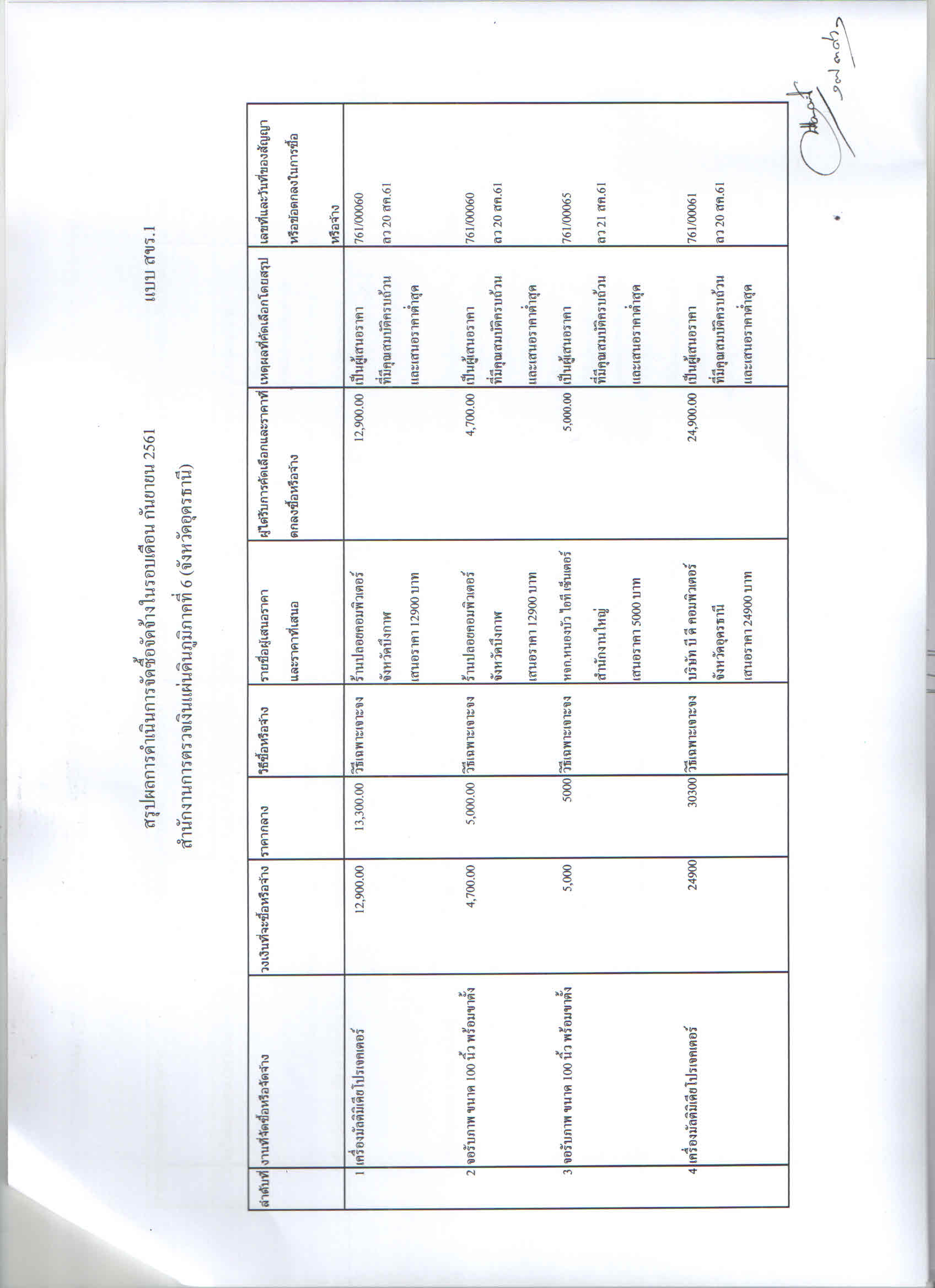 สำนักงานการตรวจเงินแผ่นดินภูมิภาคที่ 6 (จังหวัดอุดรธานี)