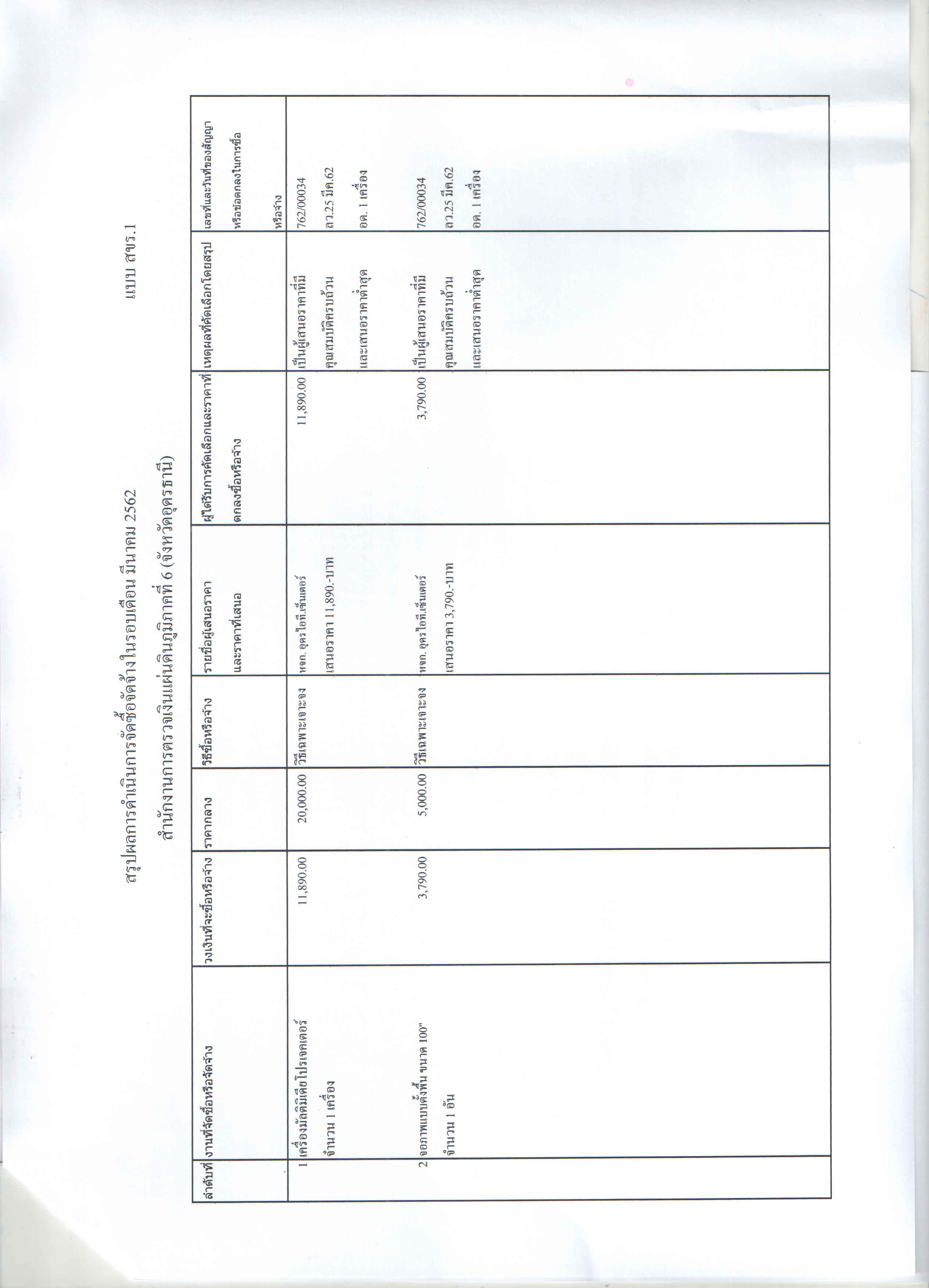 สำนักงานการตรวจเงินแผ่นดินภูมิภาคที่ 6 (จังหวัดอุดรธานี)