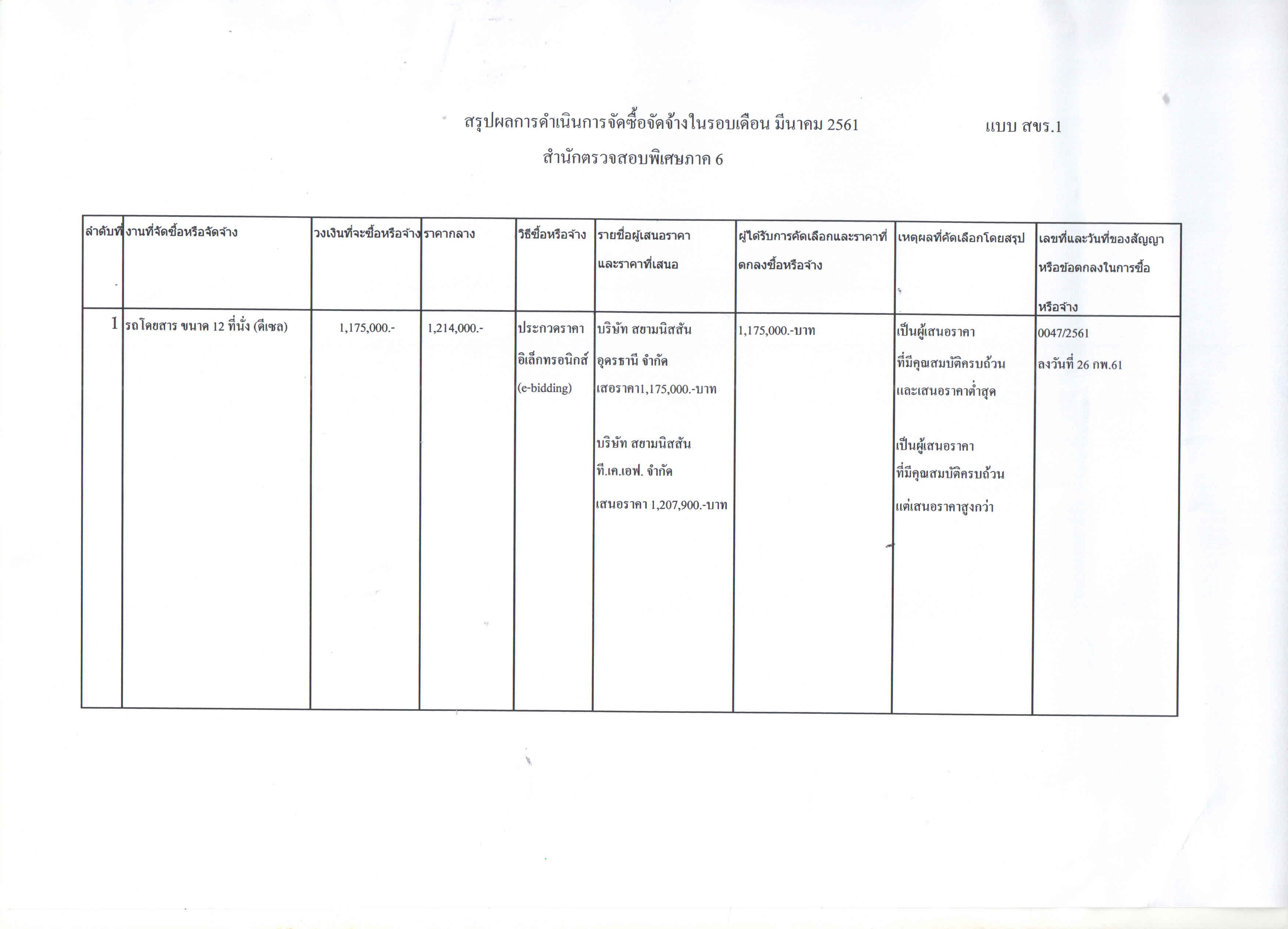 สำนักตรวจสอบพิเศษภาค 6