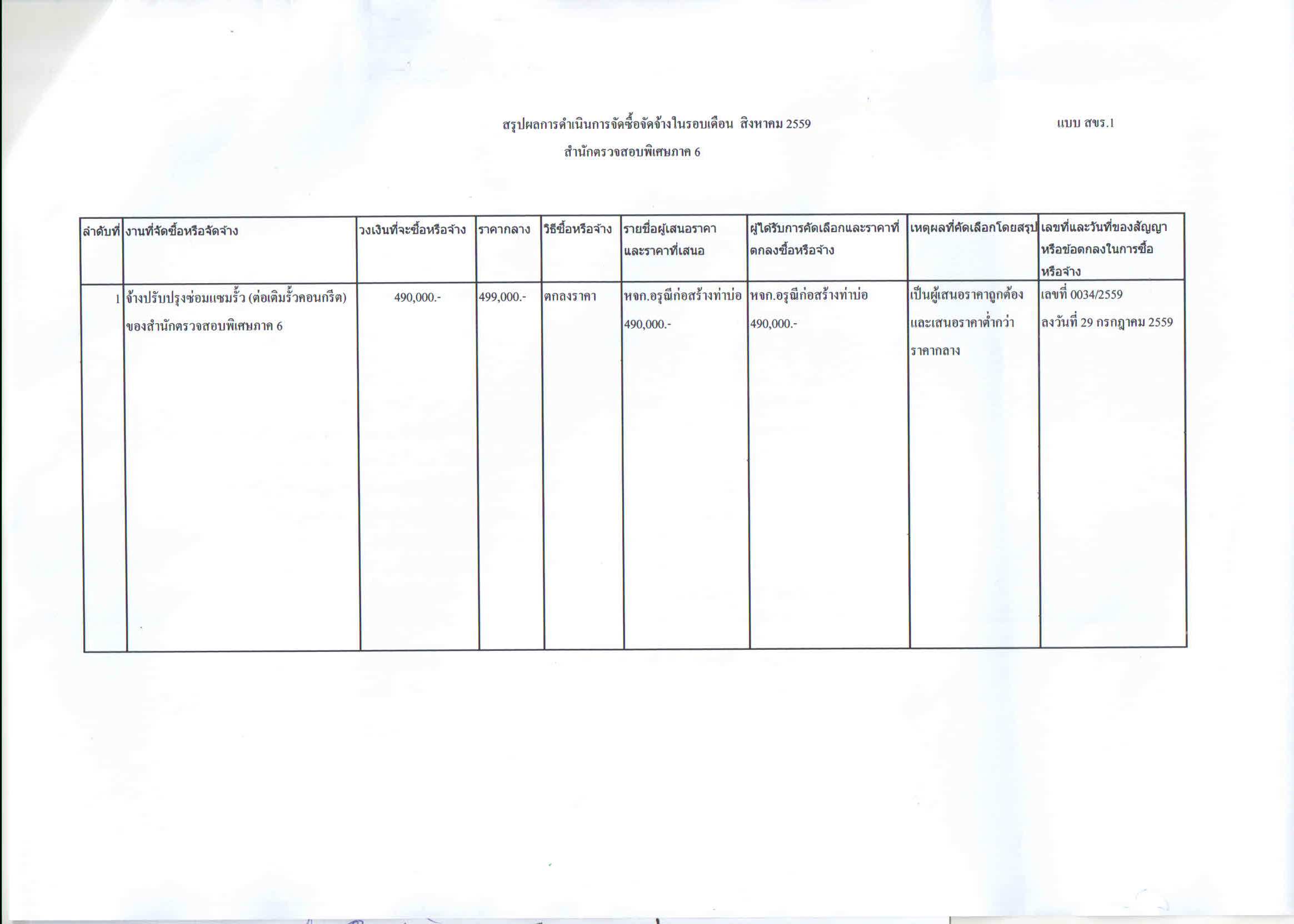 สำนักตรวจสอบพิเศษภาค 6