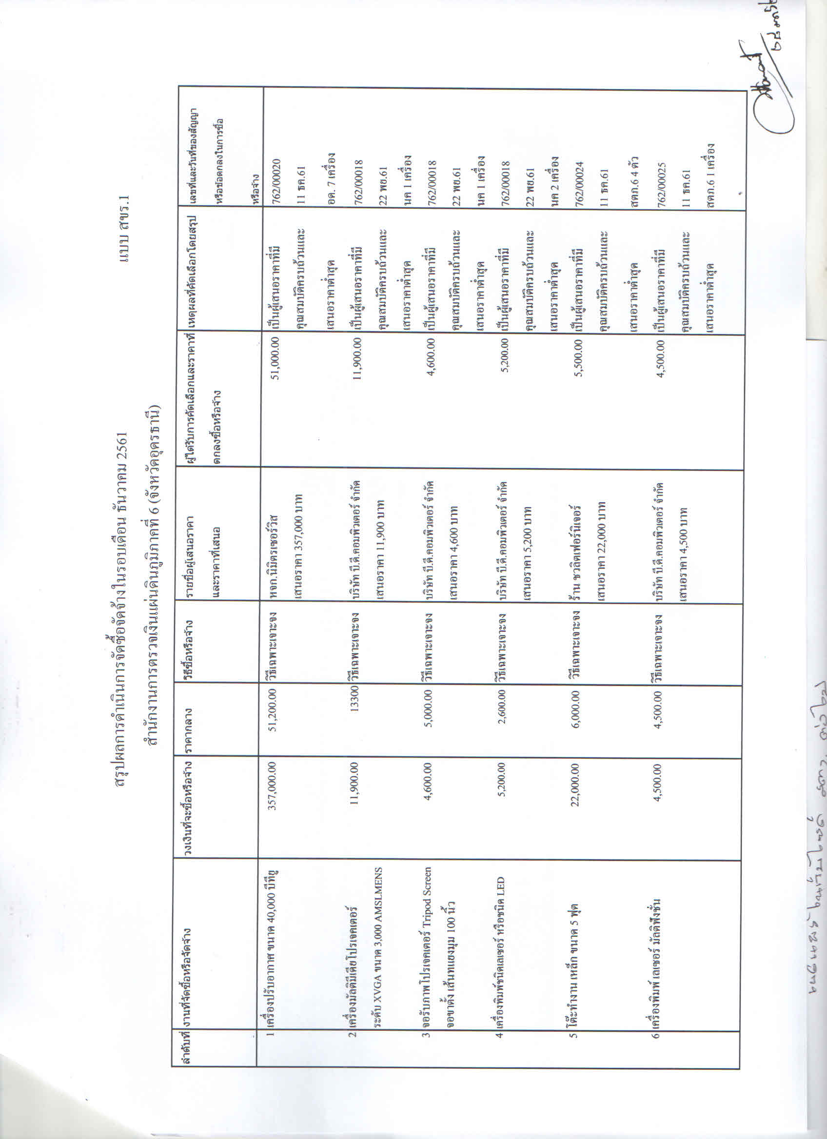สำนักงานการตรวจเงินแผ่นดินภูมิภาคที่ 6 (จังหวัดอุดรธานี)
