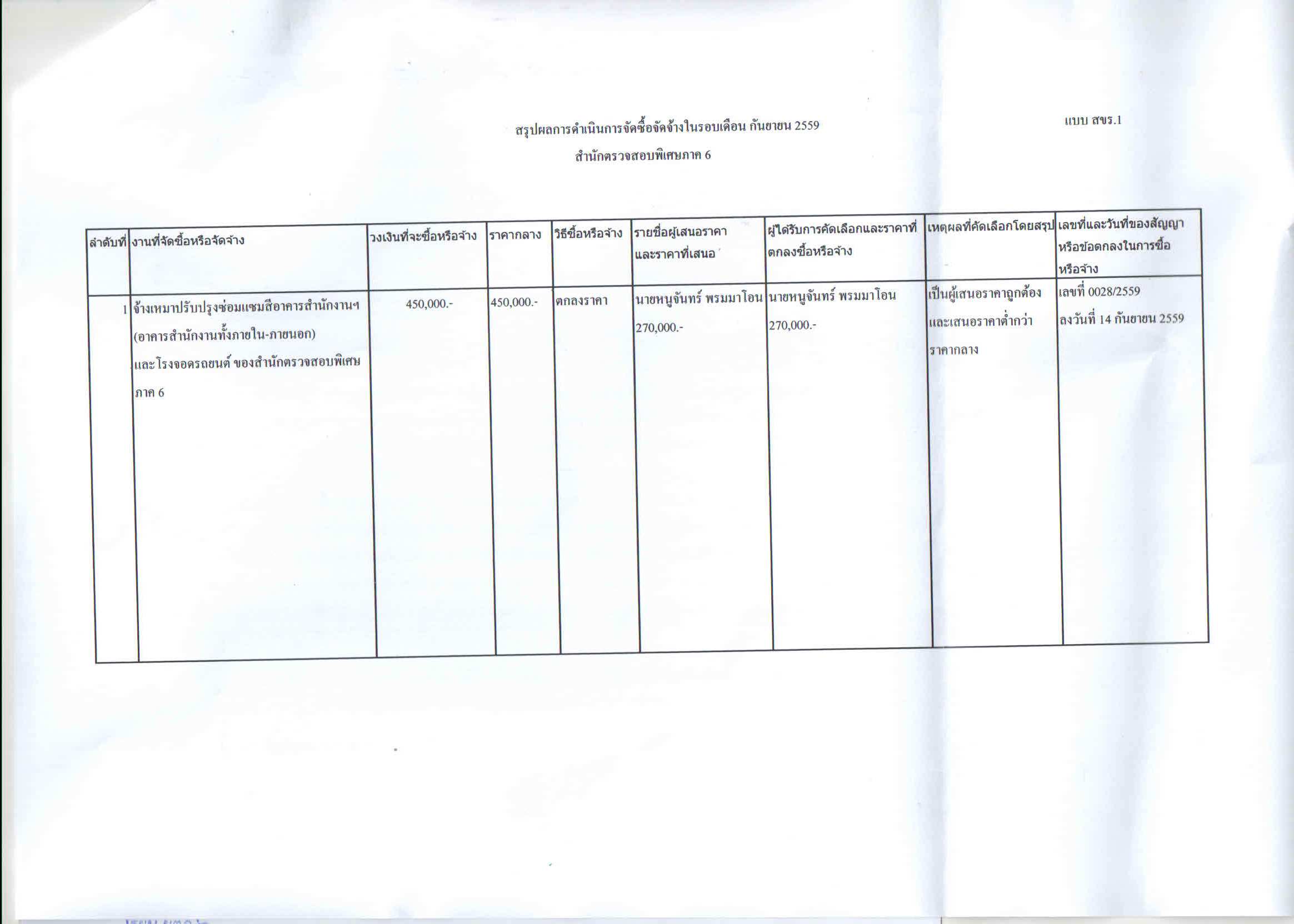 สำนักตรวจสอบพิเศษภาค 6
