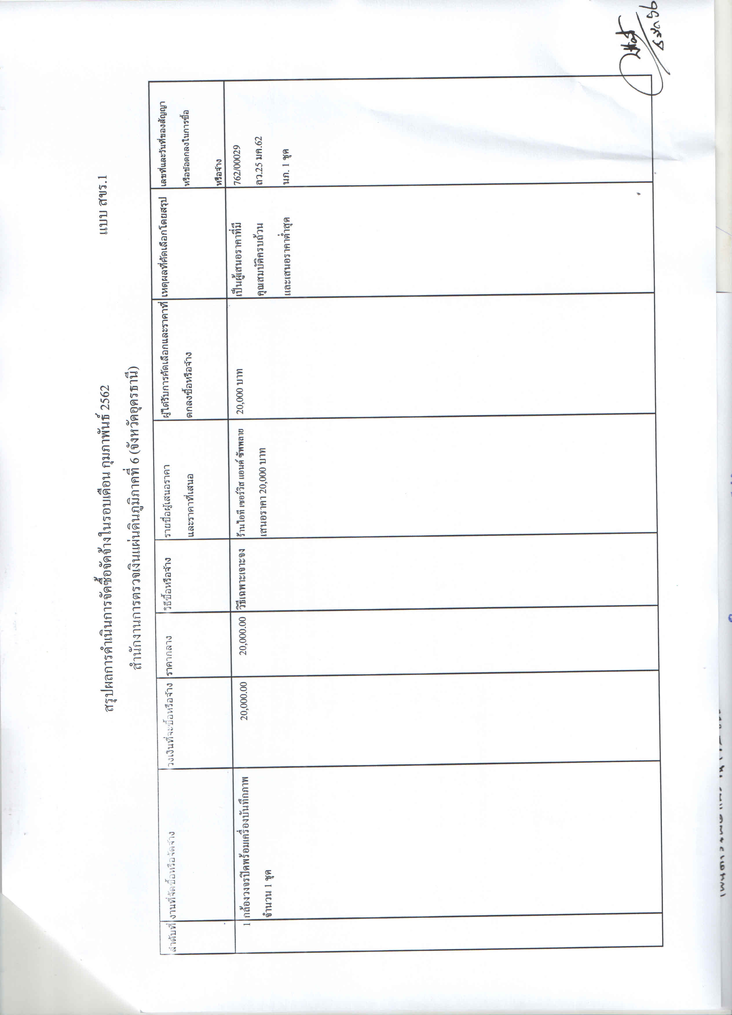 สำนักงานการตรวจเงินแผ่นดินภูมิภาคที่ 6 (จังหวัดอุดรธานี)