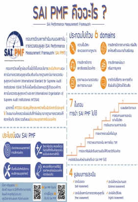  SAI PMF ผ่าน Infographic 