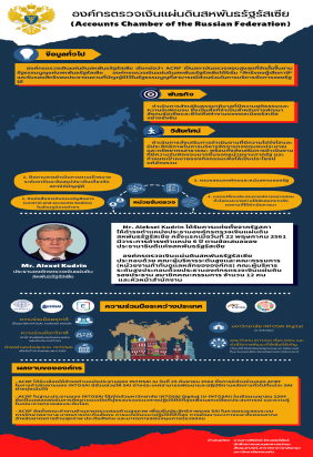 องค์กรตรวจเงินแผ่นดินสหพันธรัฐรัสเซีย (Accounts Chamber of the Russian Federation : ACRF)