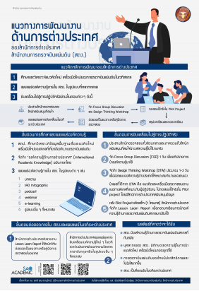 แนวทางการพัฒนางานด้านการต่างประเทศของสำนักการต่างประเทศ-สำนักงานการตรวจเงินแผ่นดิน-(สตง.