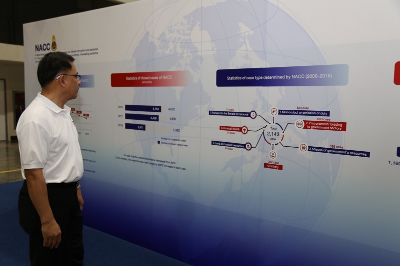 วันต่อต้านคอร์รัปชันสากล (ประเทศไทย)