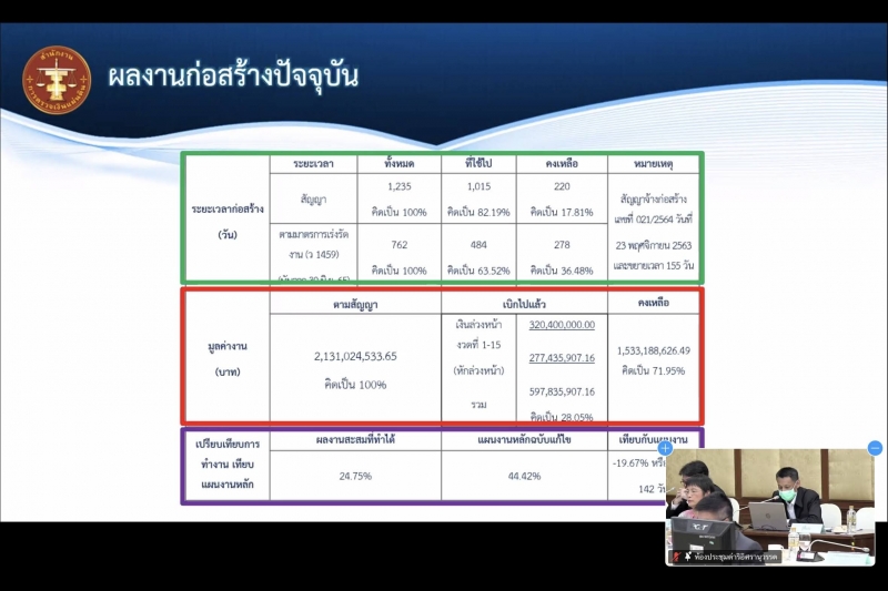 การประชุมคณะข้าราชการระดับผู้บริหาร ครั้งที่ 4/2566