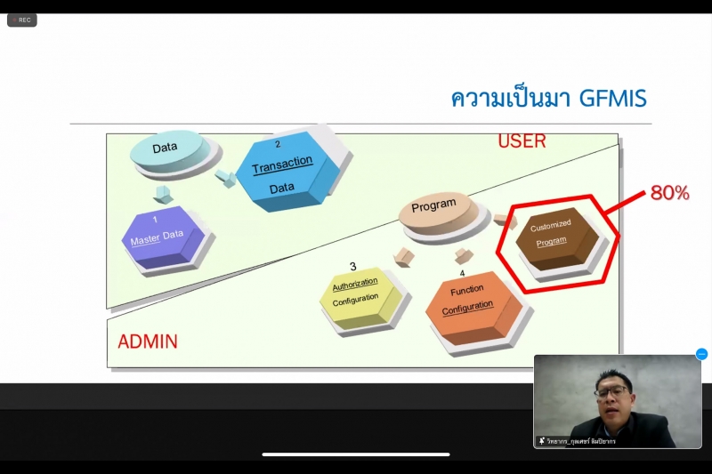 พิธีเปิดโครงการเสริมสร้างความรู้เกี่ยวกับระบบการเงินการคลังภาครัฐแบบอิเล็กทรอนิกส์ใหม่ (New GFMIS Thai) ณ สำนักงานการตรวจเงินแผ