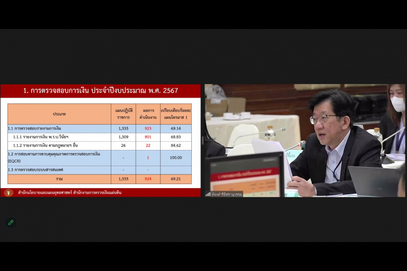 การประชุมคณะข้าราชการระดับผู้บริหาร ครั้งที่ 1/2567 