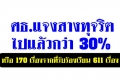 ศธ.แจงสางทุจริตไปแค่30% จากยอดร้องเรียน 611 เรื่อง