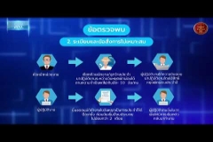 Embedded thumbnail for รายการข่าวเด่น สตง. EP.01 